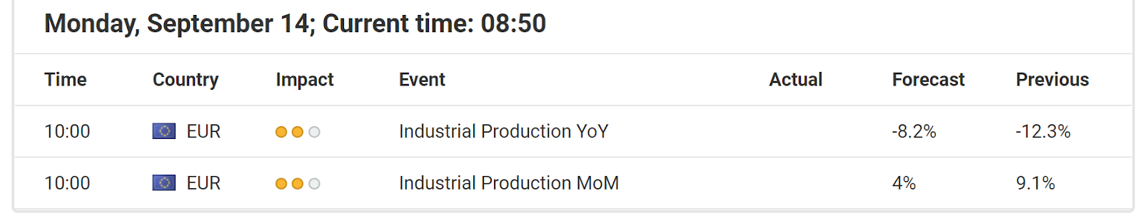 Economic Events September 14 