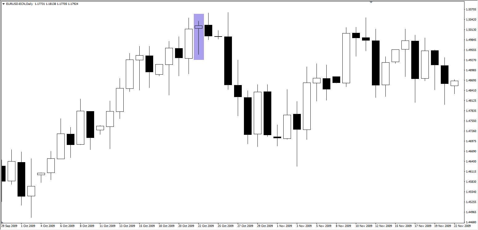 Estrella fugaz forex