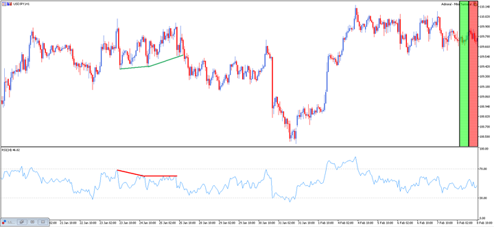 indicador rsi