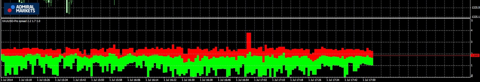 tranzactionare dax