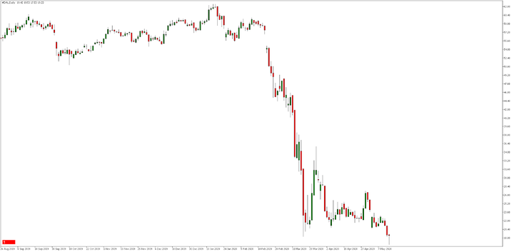 karuturg - Delta Airline aktsia metatrader 5
