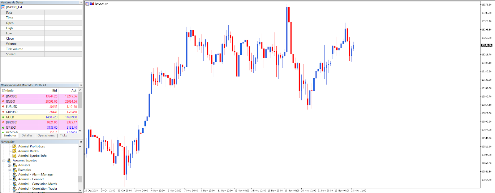 atajos metatrader