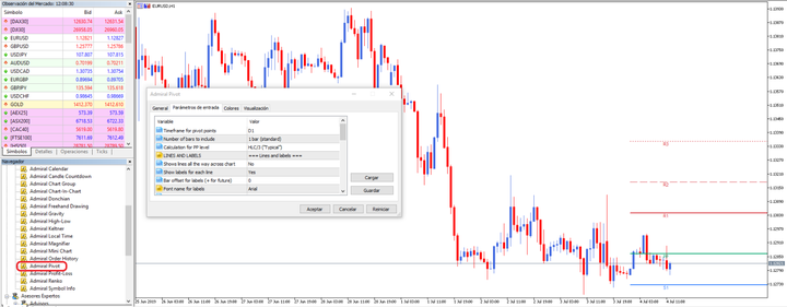 pivot point trading
