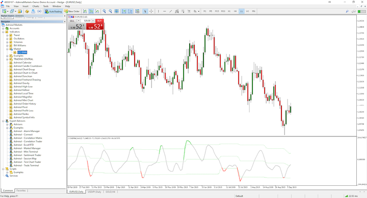 MQL5 CCI