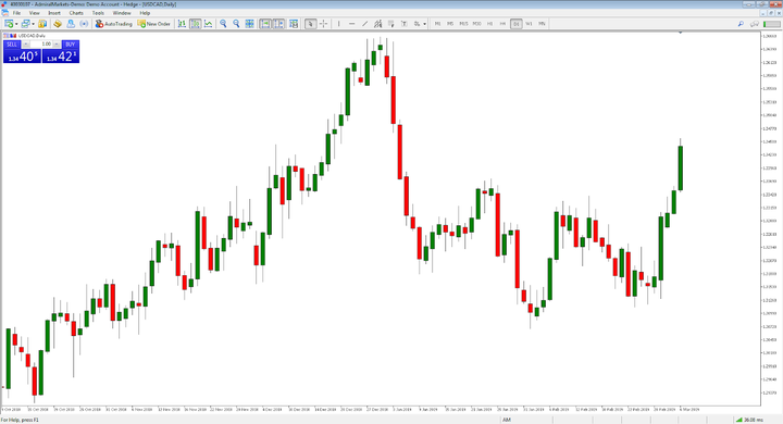 hinnagraafikud ja forex hinnamustrid 