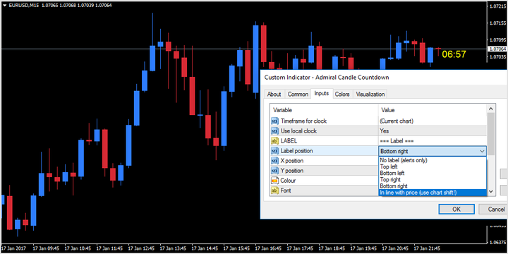 Indicator forex แนะนำ