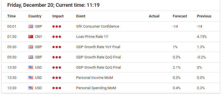 Economic Event December 20, 2019