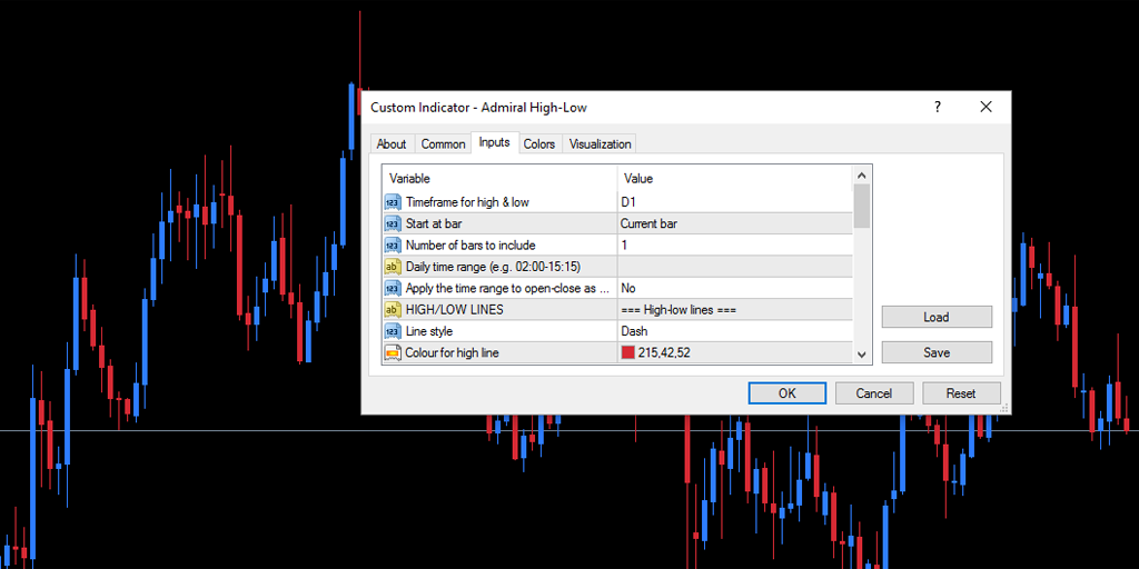 custom high low indicator