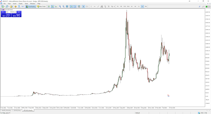 Como Se Tornar Num Crypto Trader De Sucesso Admirals Como Se Tornar Num Crypto Trader De Sucesso Admirals