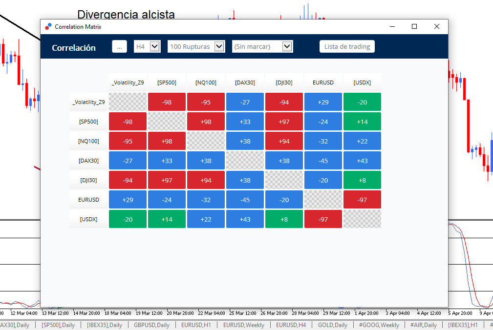 asesor experto correlation matrix