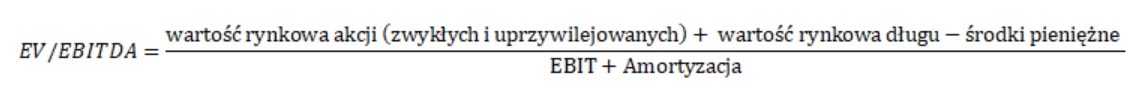 wskaźnik giełdowy EV/ebitda