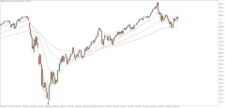  Admiral Markets MetaTrader 5, SP500, Ежедневно