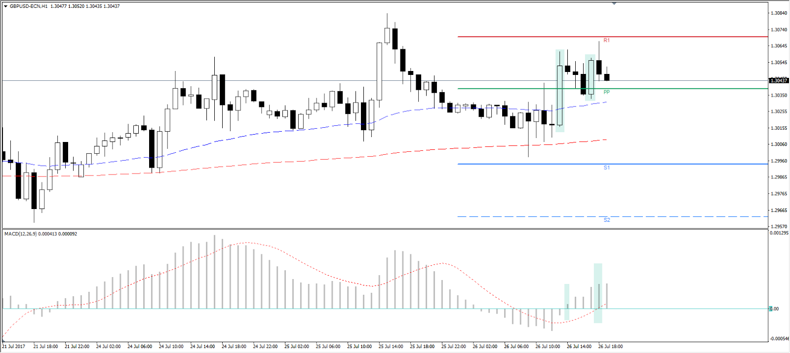 Bande keltner forex
