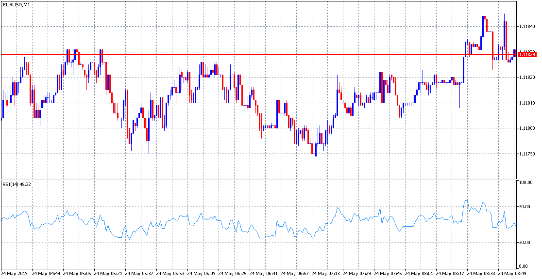 forex martyngał