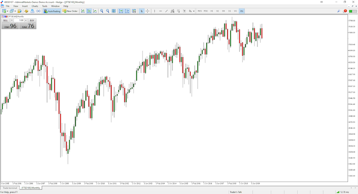 ftse100 index