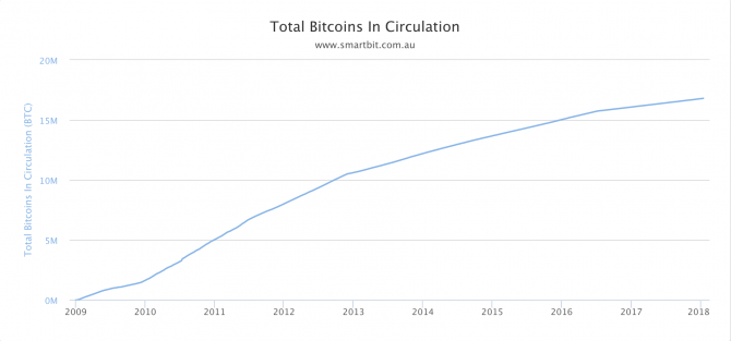 grafico trading bitcoin 