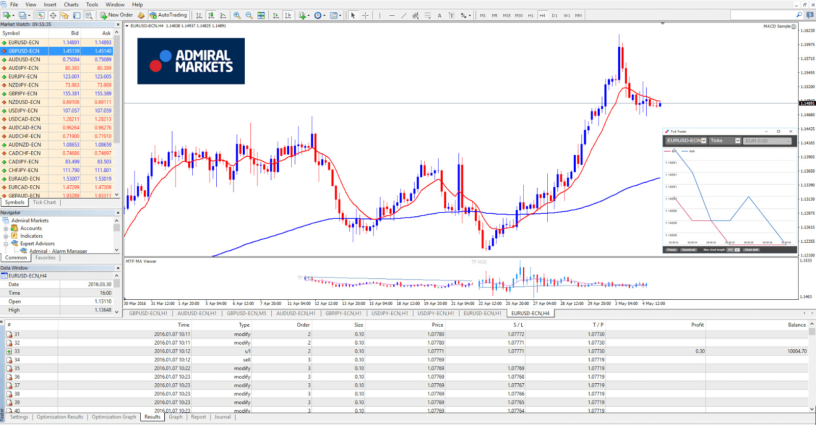 ichimoku cloud ichimoku ichimoku kinko hyo ichimoku indicator ichimoku torrent ichimoku strategy ichimoku uitleg ichimoku trading strategies ichimoku signals