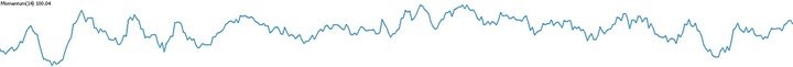 indicador momentum