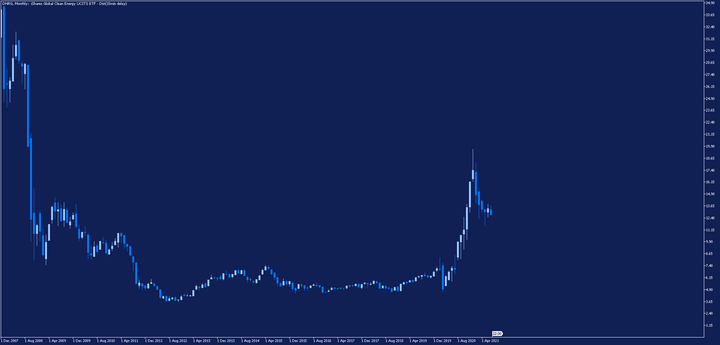 Melhores Investimentos DNRG