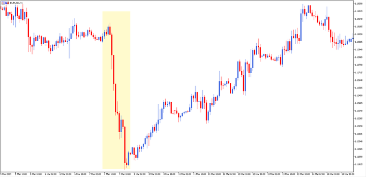 forex saugus pajamas ar galite užsidirbti pinigų prekybos akcijų opcionais