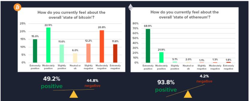 Ethereum sentiment.jpg
