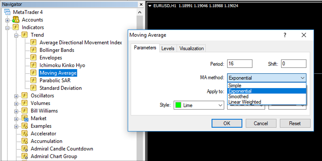 exponential moving average exponential moving average formula ema indicator ema trading