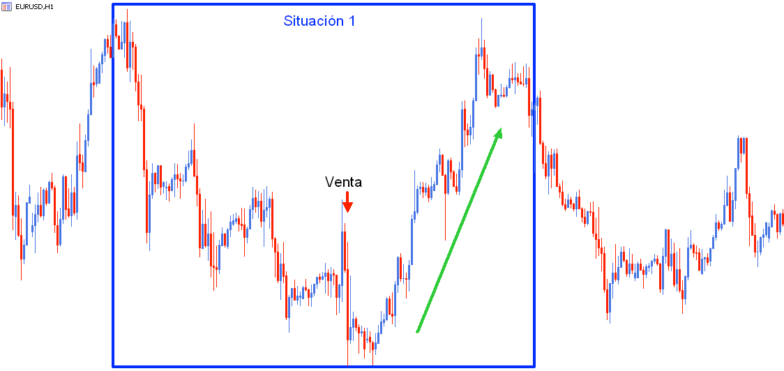 ejemplo avaricia psicotrading
