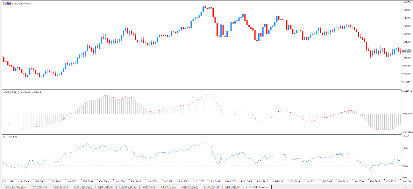 estrategias forex