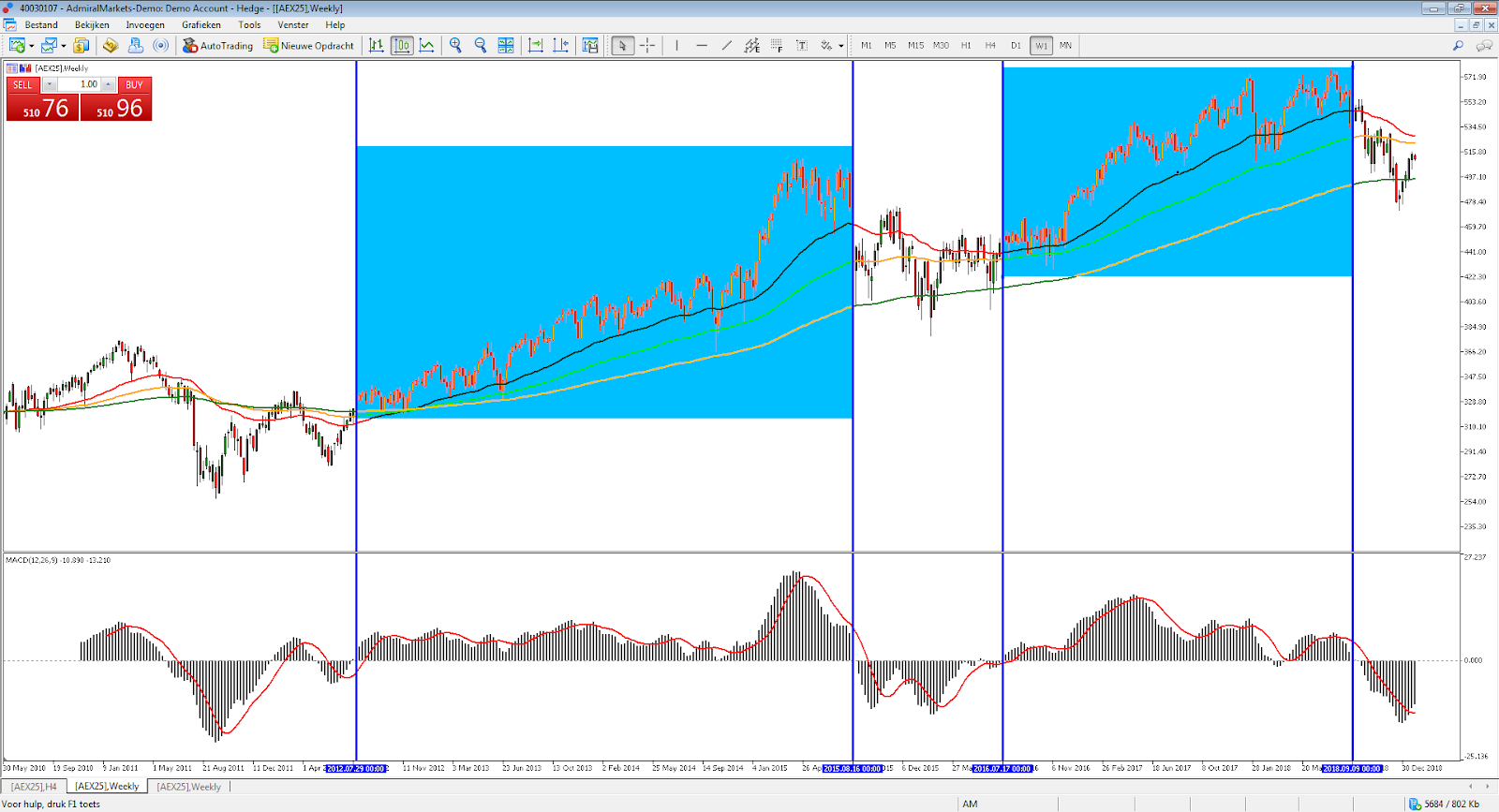 aex trading software - aex handel - trading aex - aex trading - beleggen in aex - aex belegger - beleggen aex index - aex index beleggen