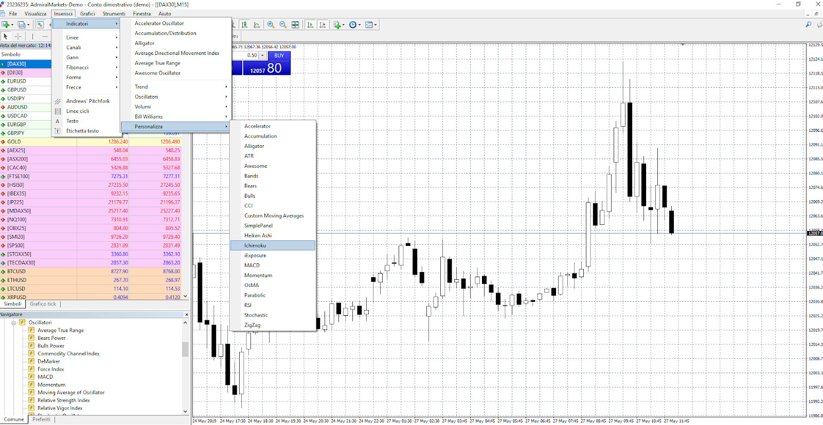 Ichimoku indicatore - Utilizzare la strategia Ichimoku su MetaTrader