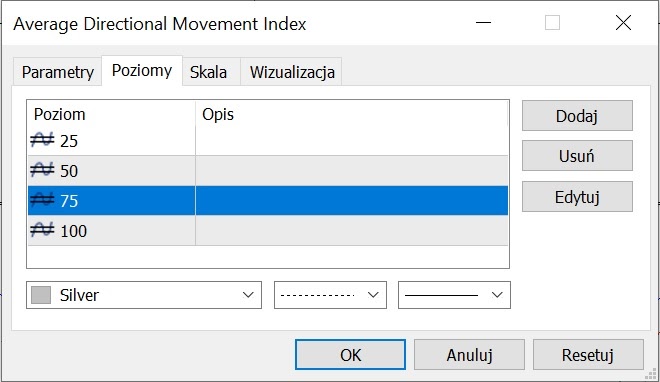 adx wskaźnik wzór