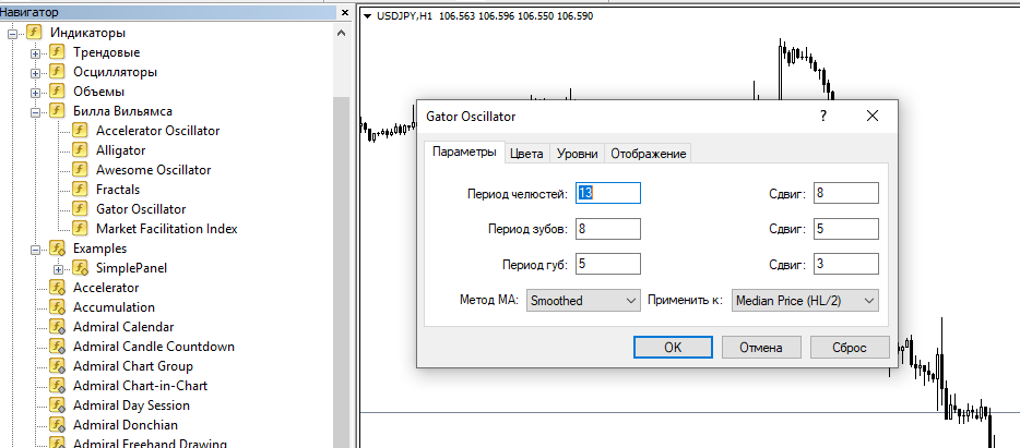 Gator индикатор
