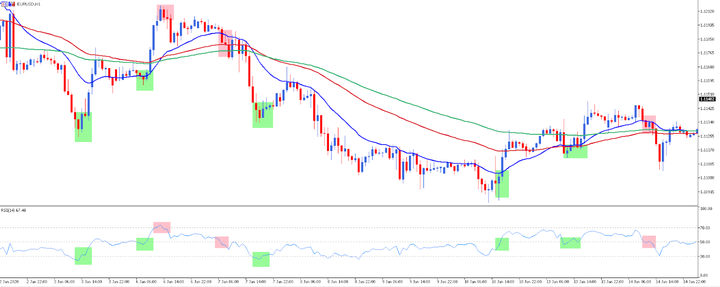 MTSE EURUSD GRAAFIK 