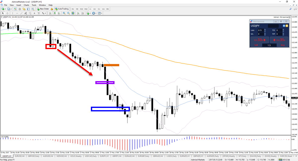 MetaTrader Supreme Edition - USDJPY Chart
