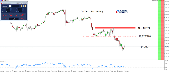 DAX30 CFD H1