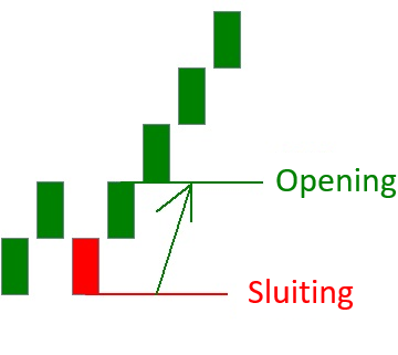 Hoe werkt een Renko chart reversal bullish renko chart renko renko trading renko bars renko charts renko indicator renko indicator mt4 renko chart mt4 renko candles renko bar renko mt4 mt4 renko