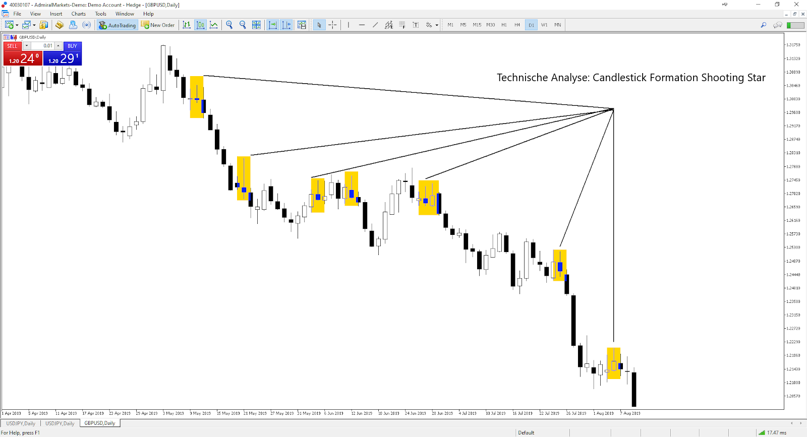 Shooting Star Candlestick Muster MetaTrader 5