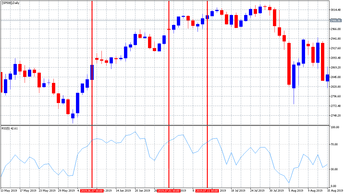 forex wskazniki