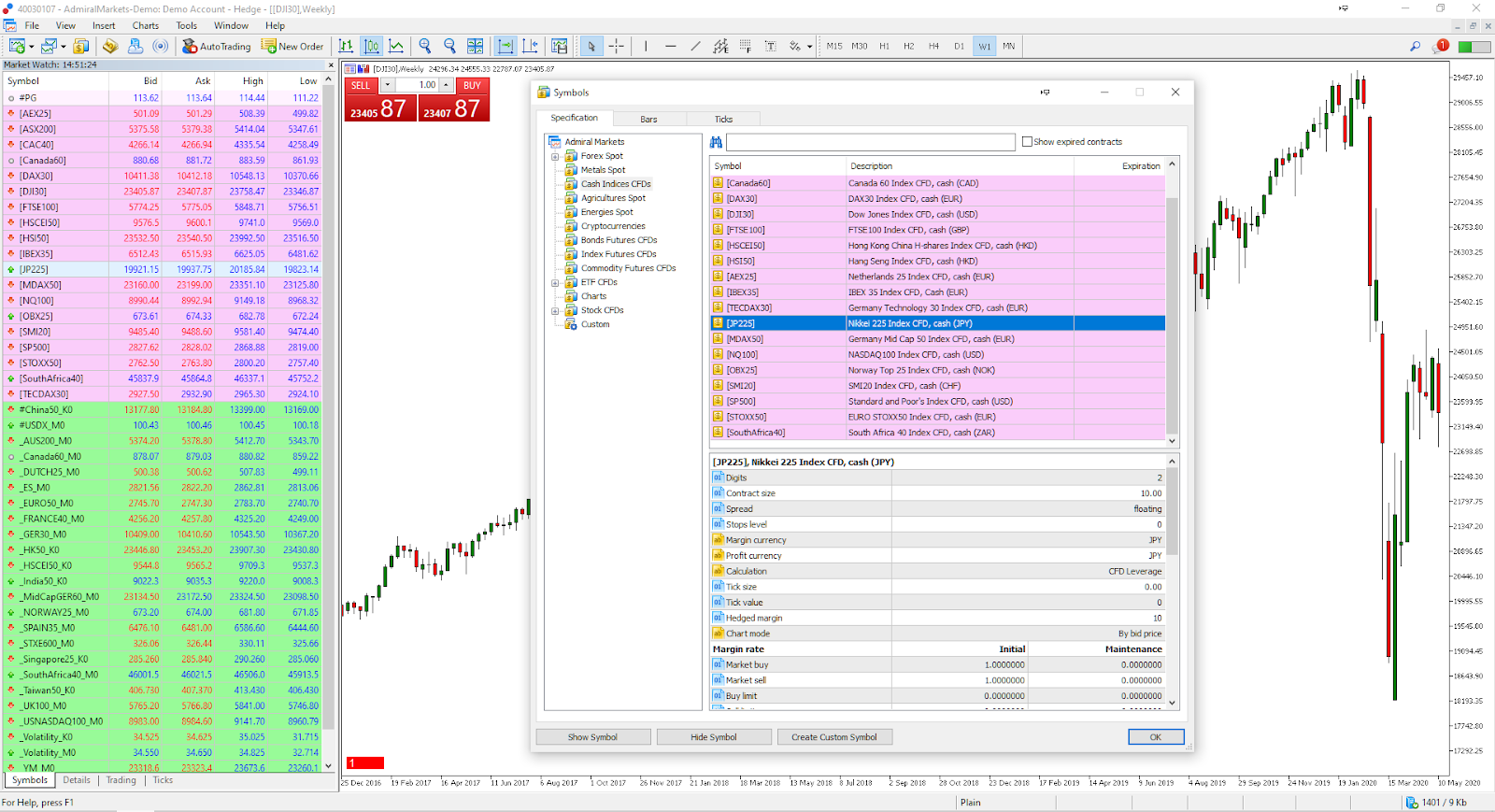 traden in een bear market - instrumenten selecteren op het MT5 trading platform