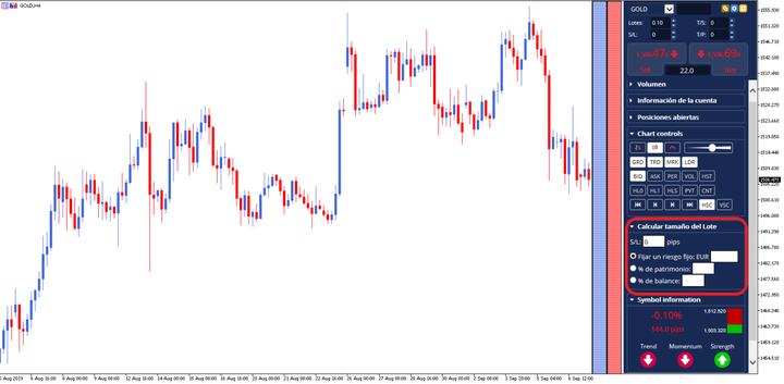Managementul riscului pe un grafic de tranzactionare GBPUSD, 
