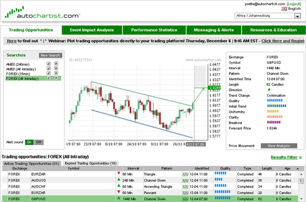 Forex tester metatrader plugin