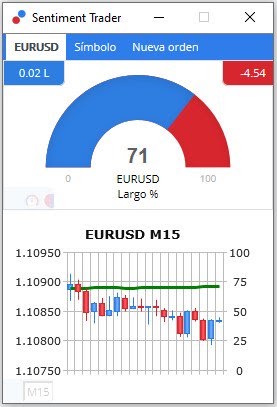 Social trading