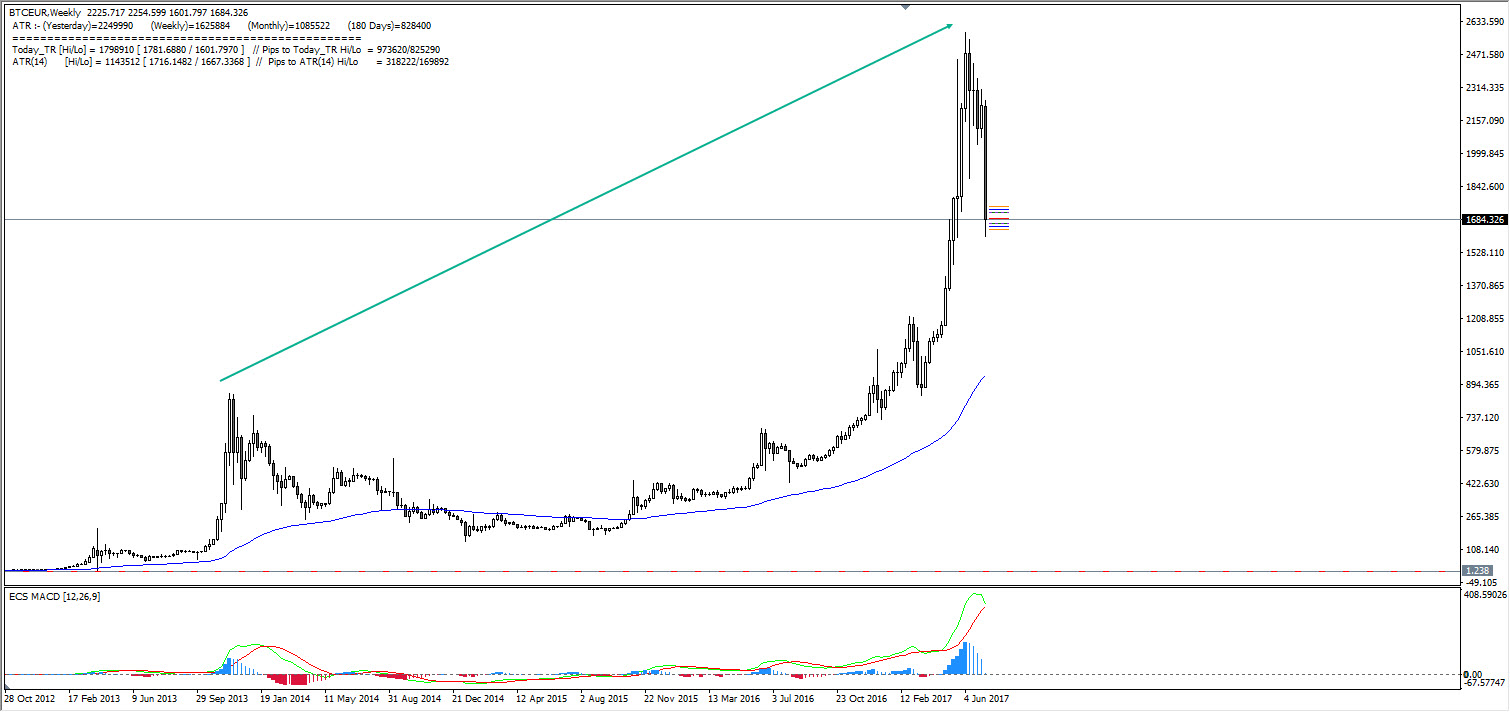 Forex strategy w1