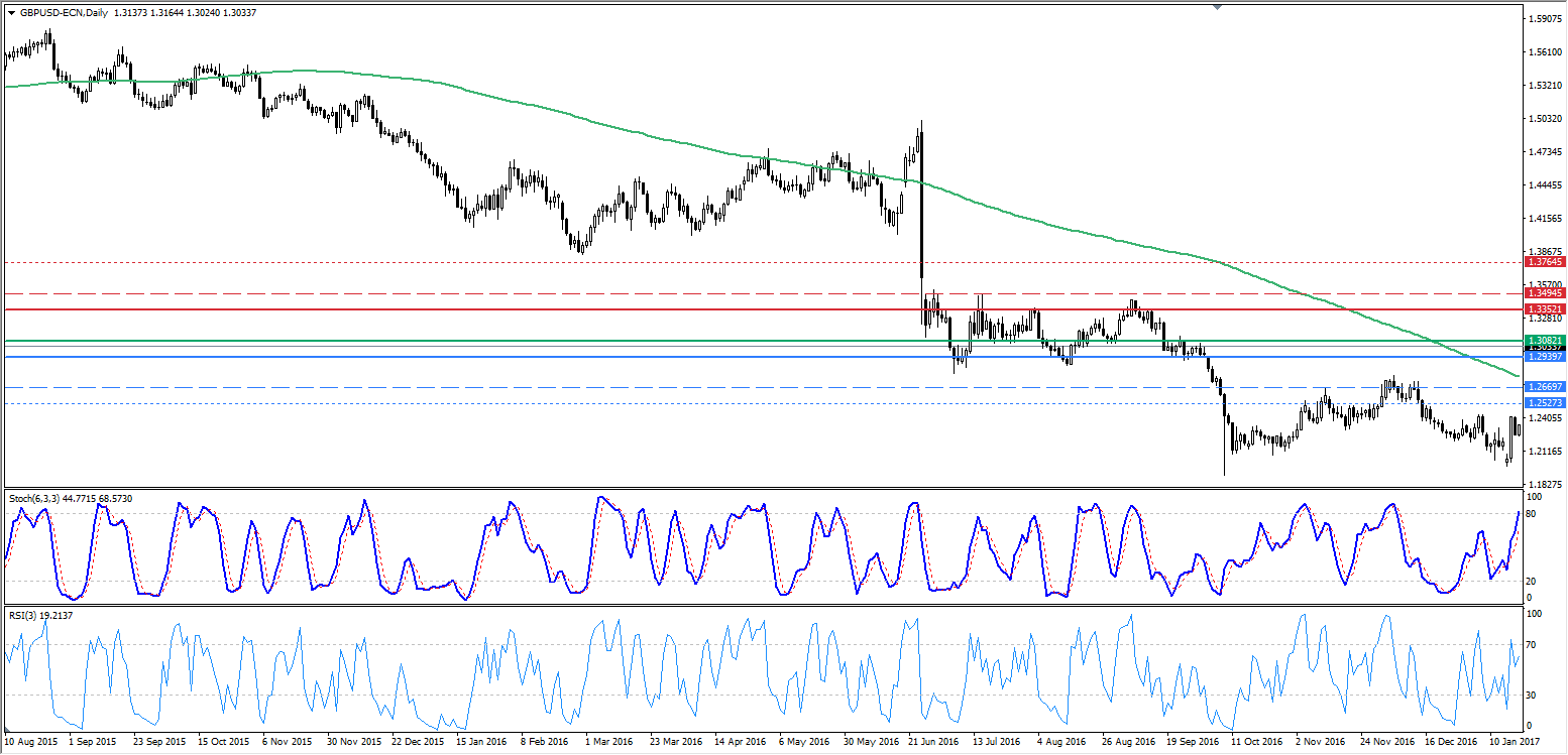 Admiral Pivot set on daily sell entry