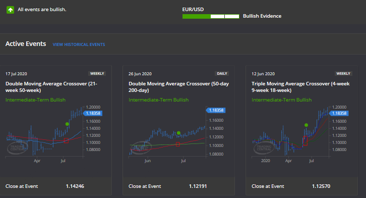 forex signaalid - Admiral Markets MetaTrader Supreme Edition 
