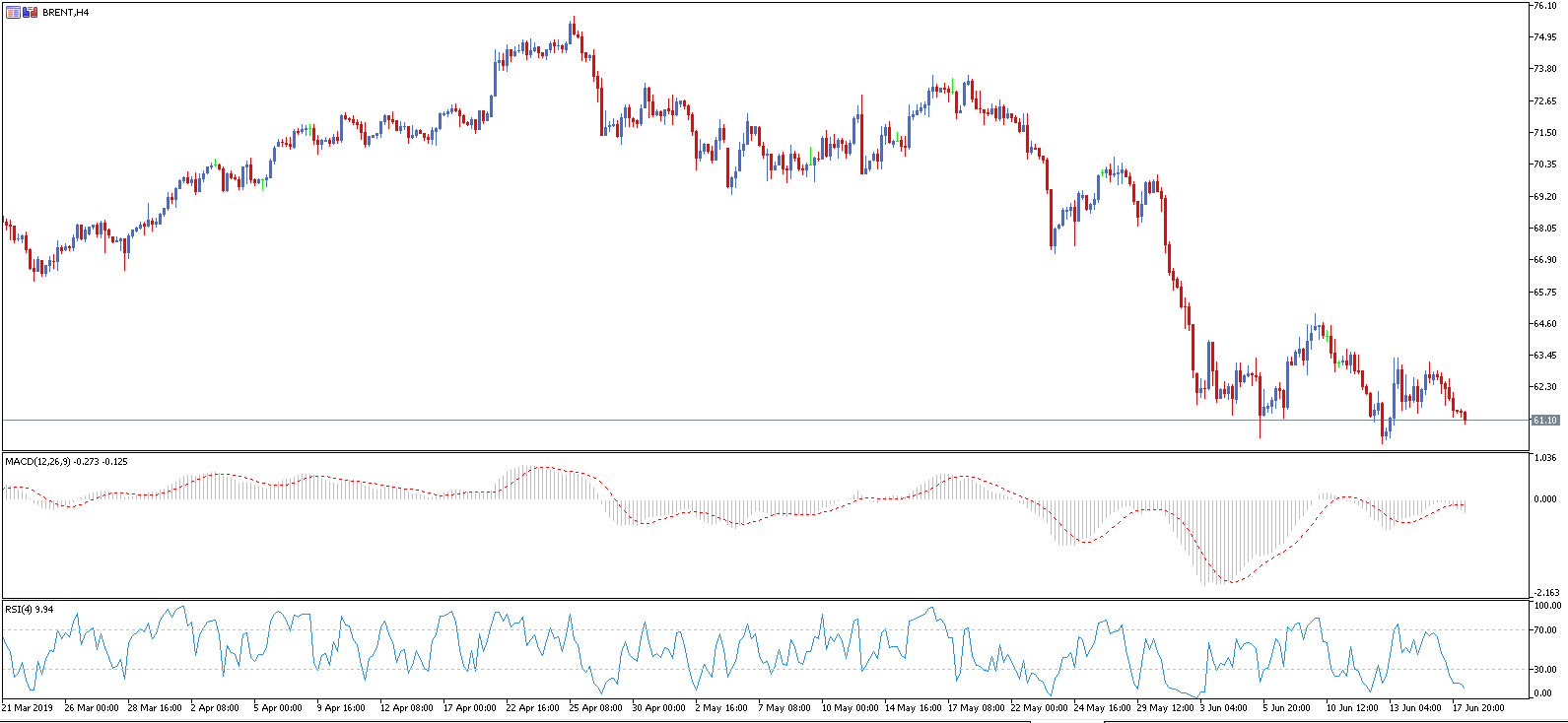 estrategias trading