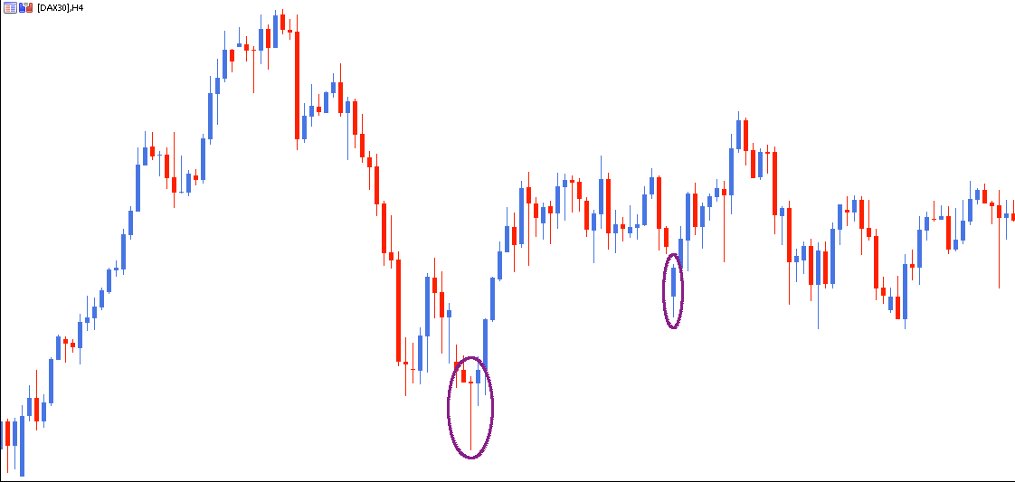 sistema de trading
