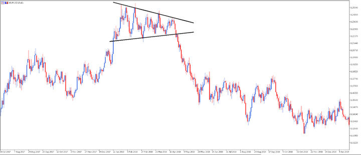 MTSE EURUSD GRAAFIK  KOLMNURK EHK TRIANGLE 
