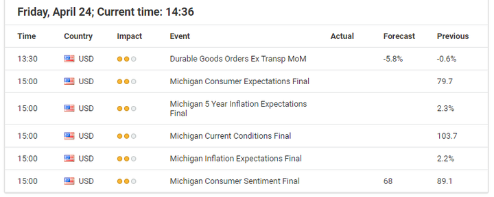 Economic Events