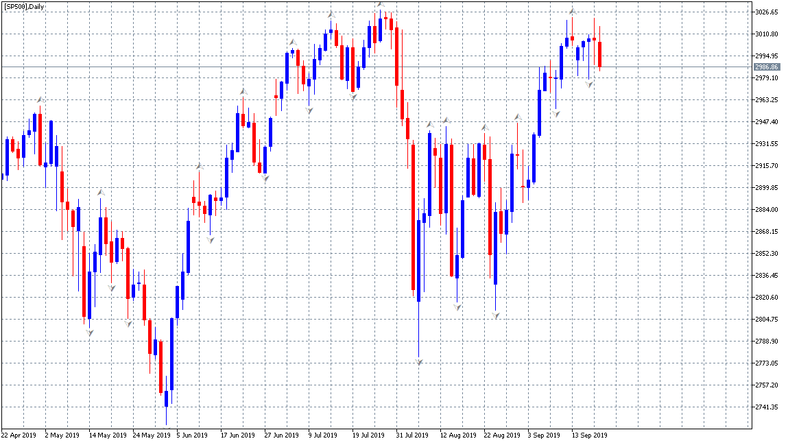 najskuteczniejsze wskaźniki forex